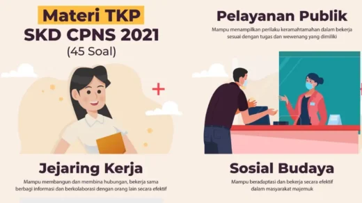 Materi TKP SKD CPNS